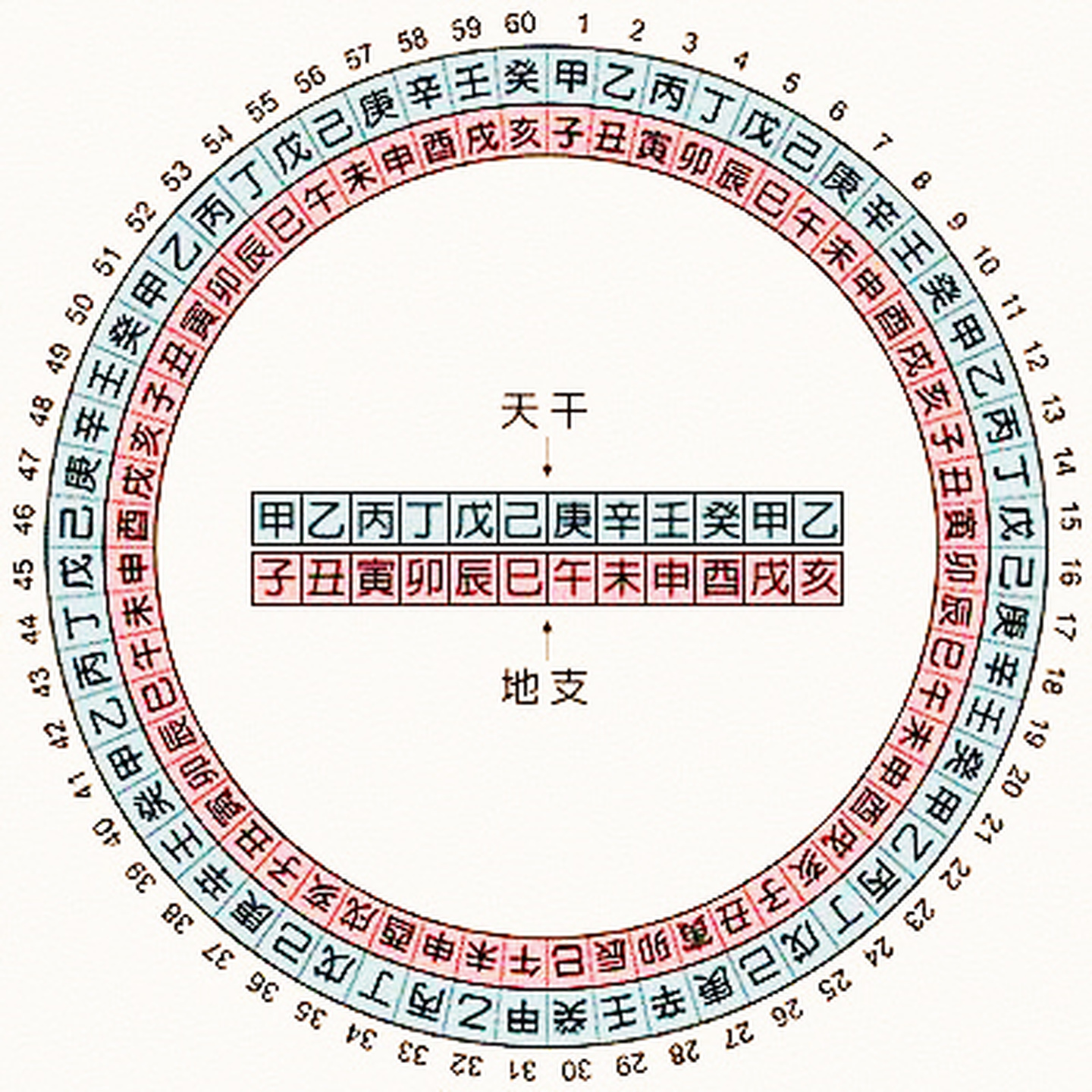 生辰时辰按八字怎么排_生辰八字包含什么_生辰查八字